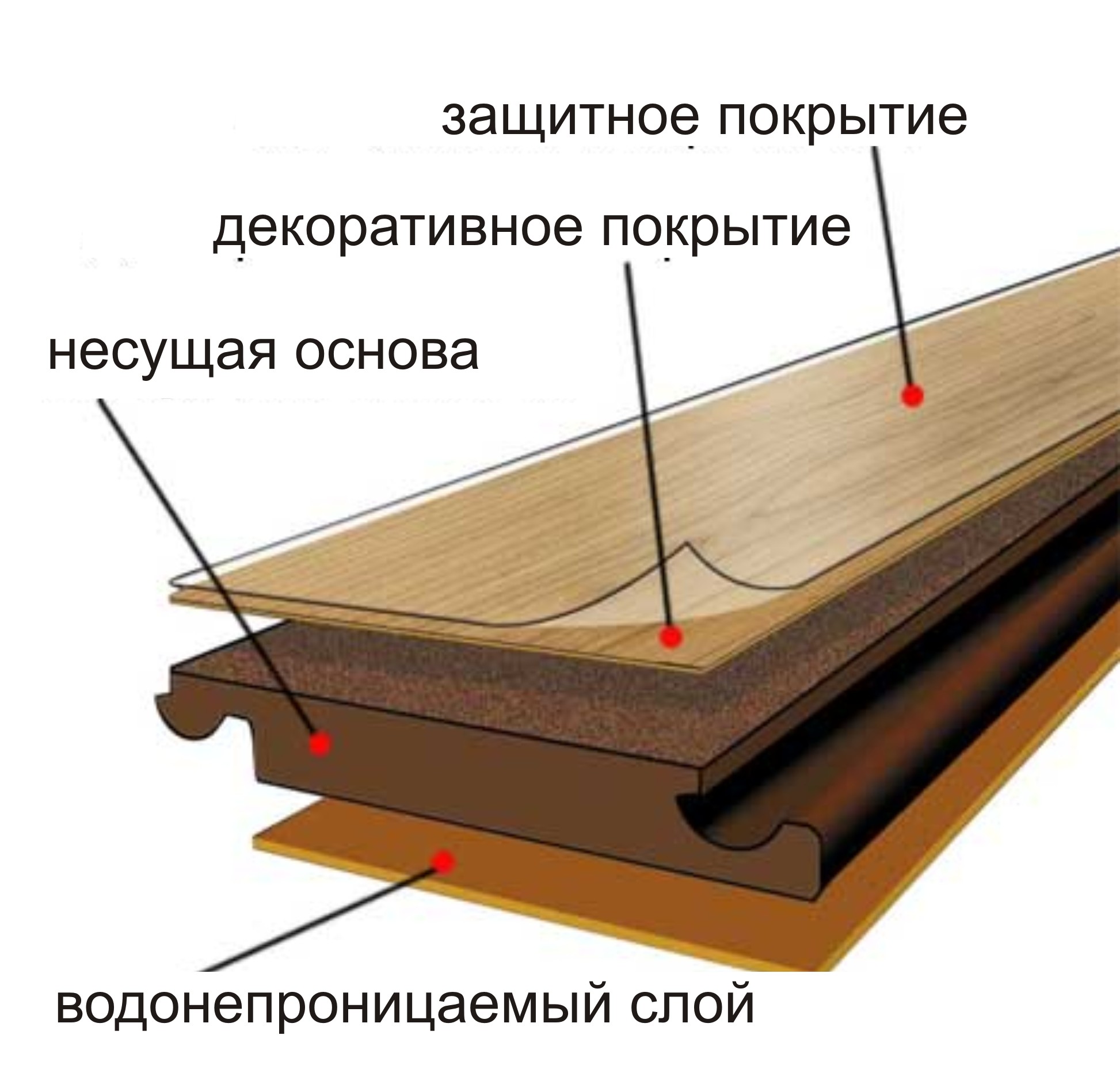 изготовление ламината